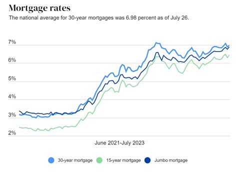 seth program interest rates.